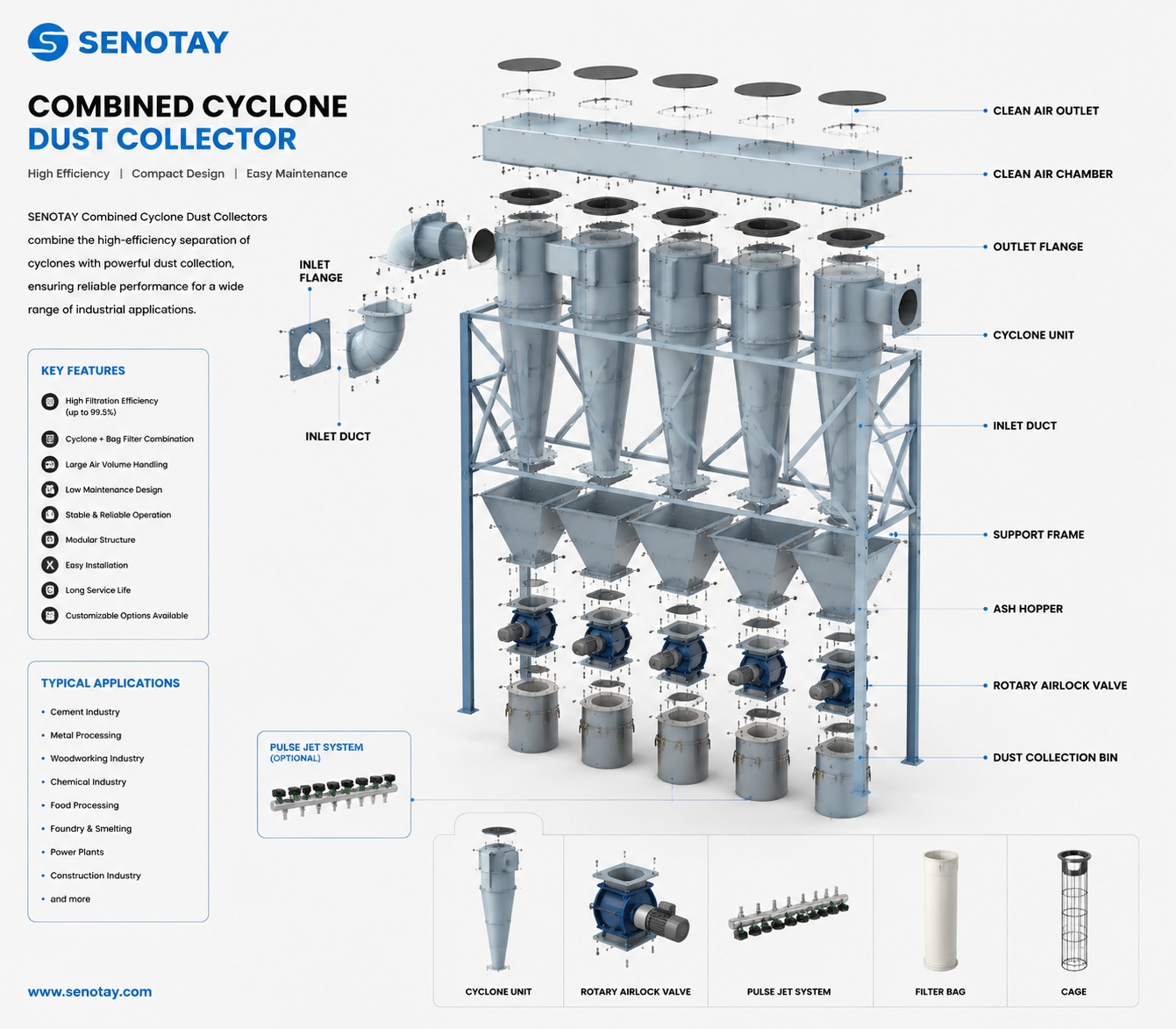 Combined cyclone dust collector diagram.jpg