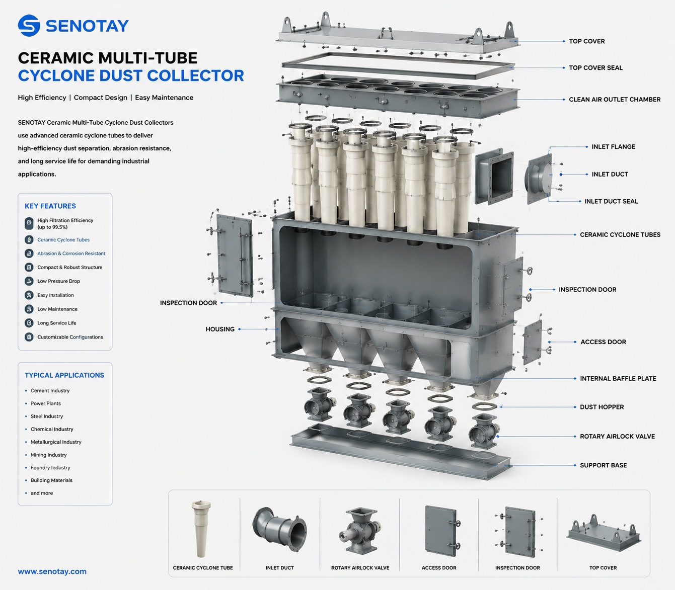 Cyclone dust collector technical infographic.jpg