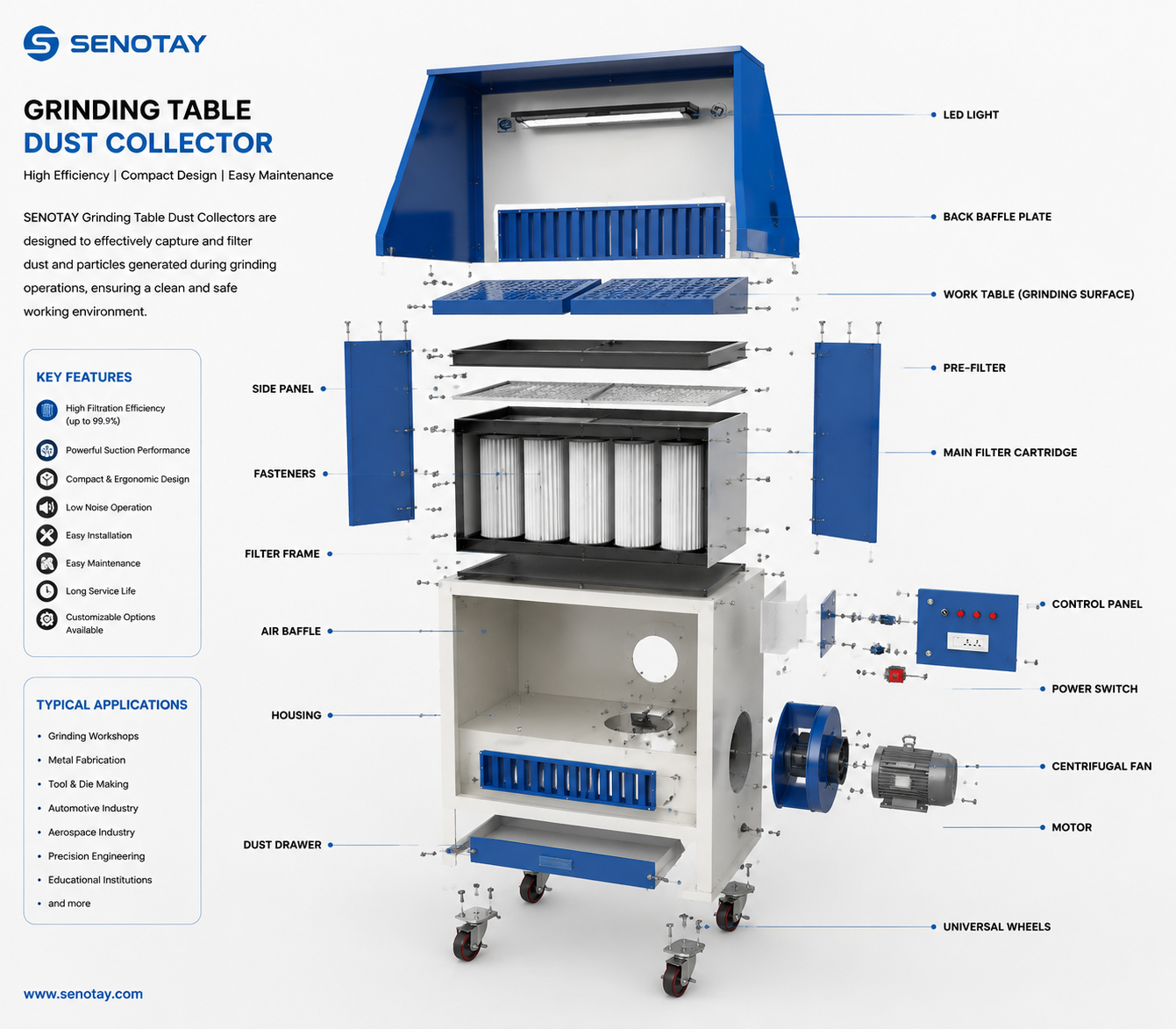 Grinding table dust collector.png Grinding table dust collector.png