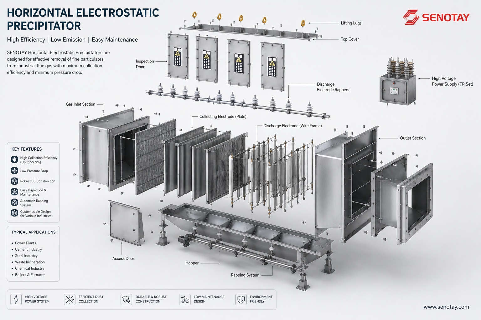 Horizontal Electrostatic Precipitator.jpg Horizontal Electrostatic Precipitator.jpg