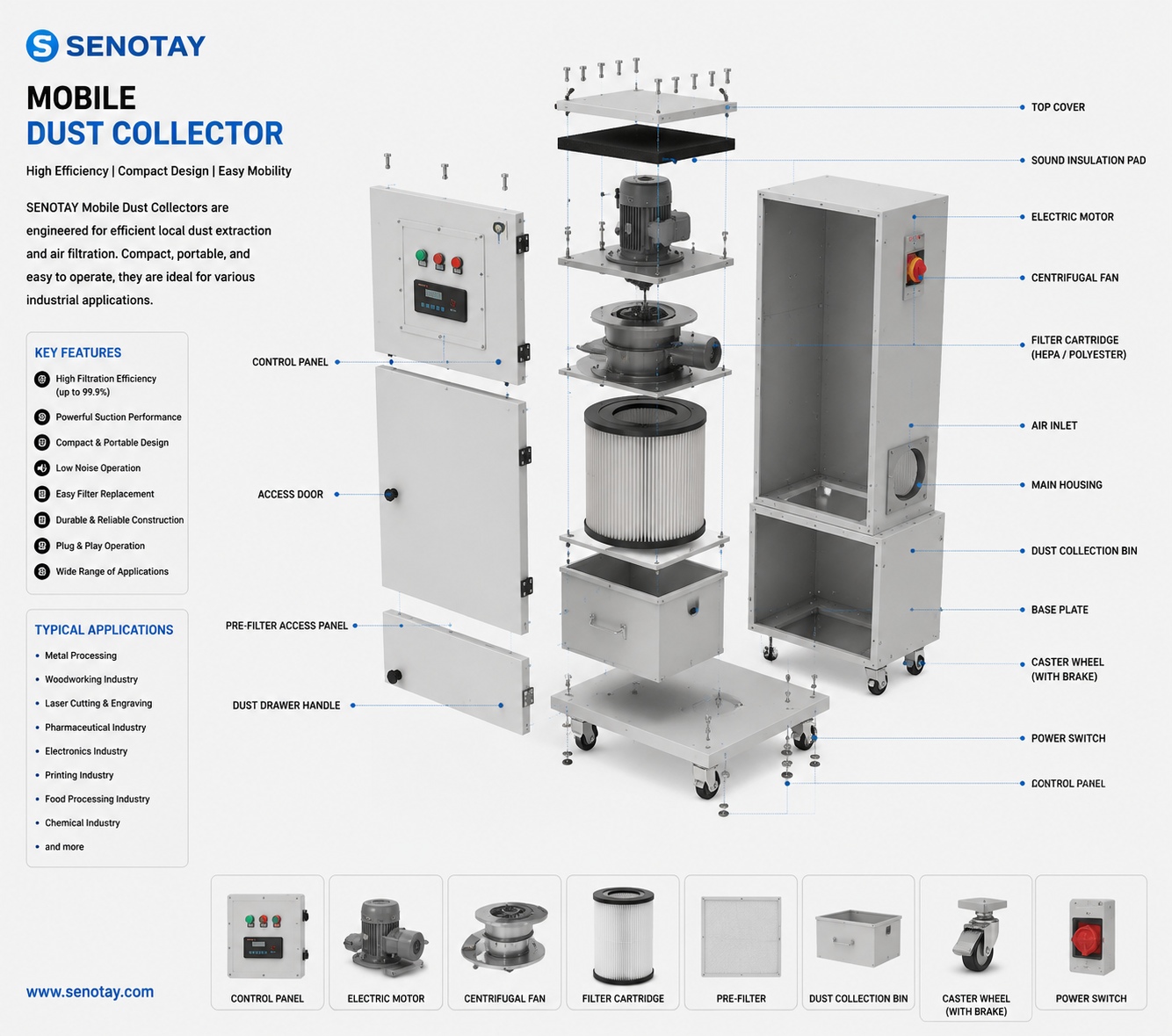 Mobile dust collector exploded view diagram.jpg Mobile dust collector exploded view diagram.jpg