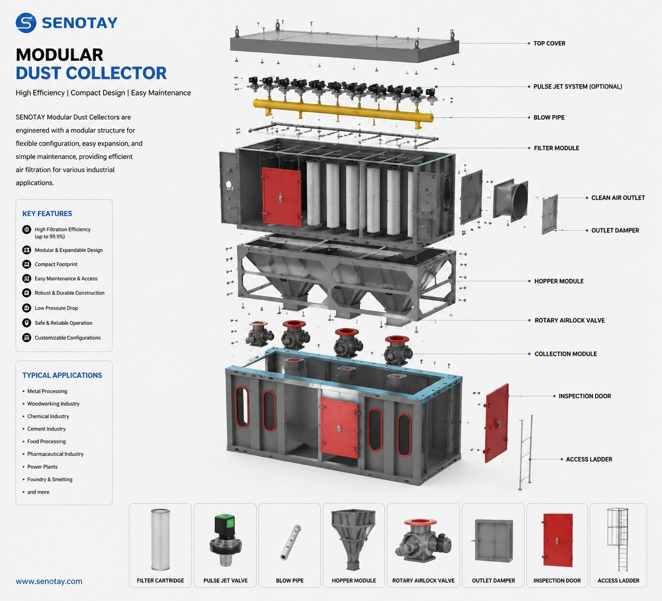 Modular dust collector exploded diagram.jpg Modular dust collector exploded diagram.jpg