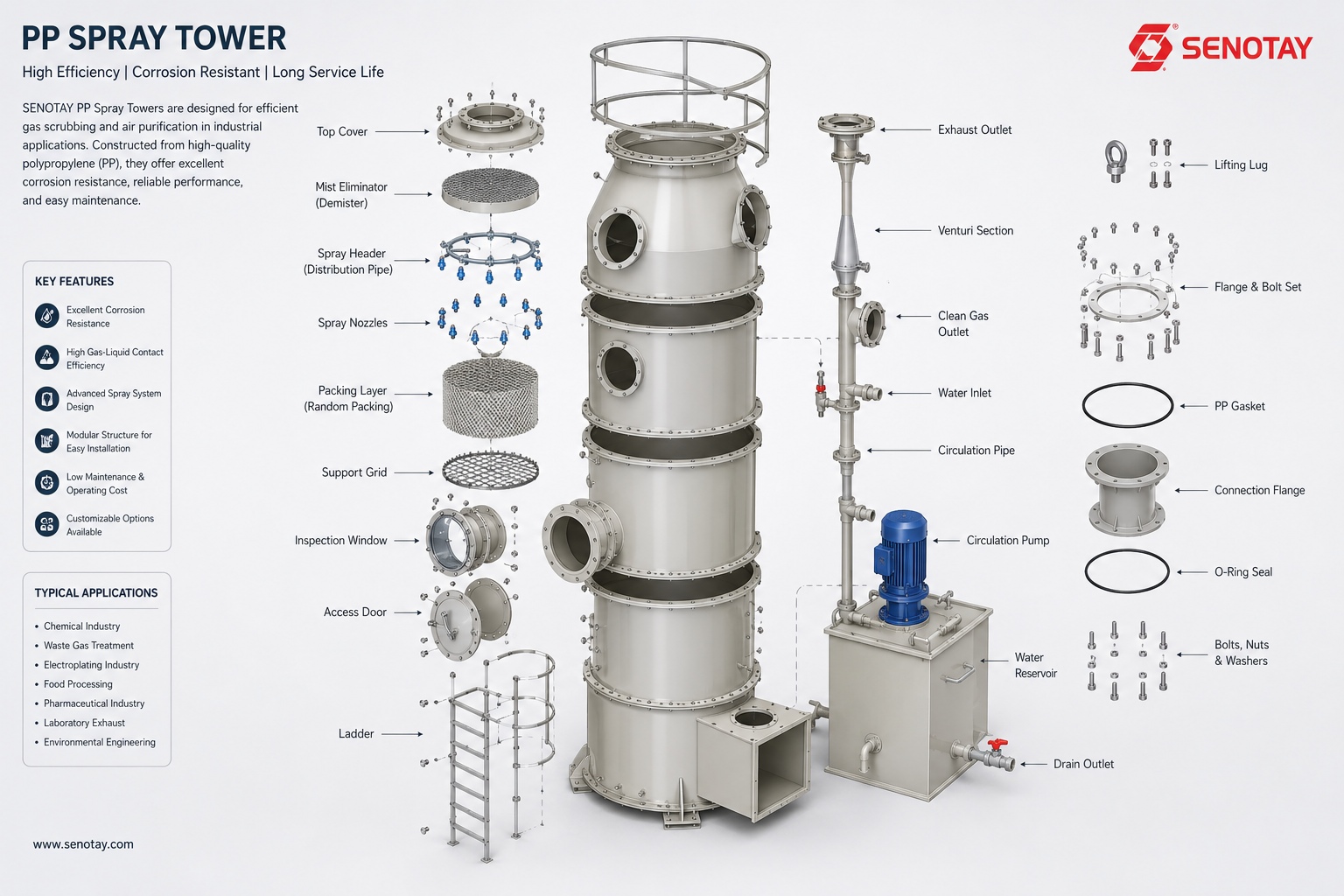 PP Spray Tower.jpg