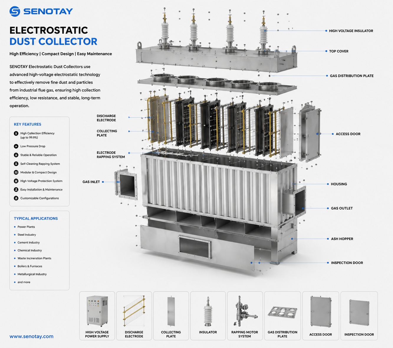 SENOTAY electrostatic dust collector diagram.jpg