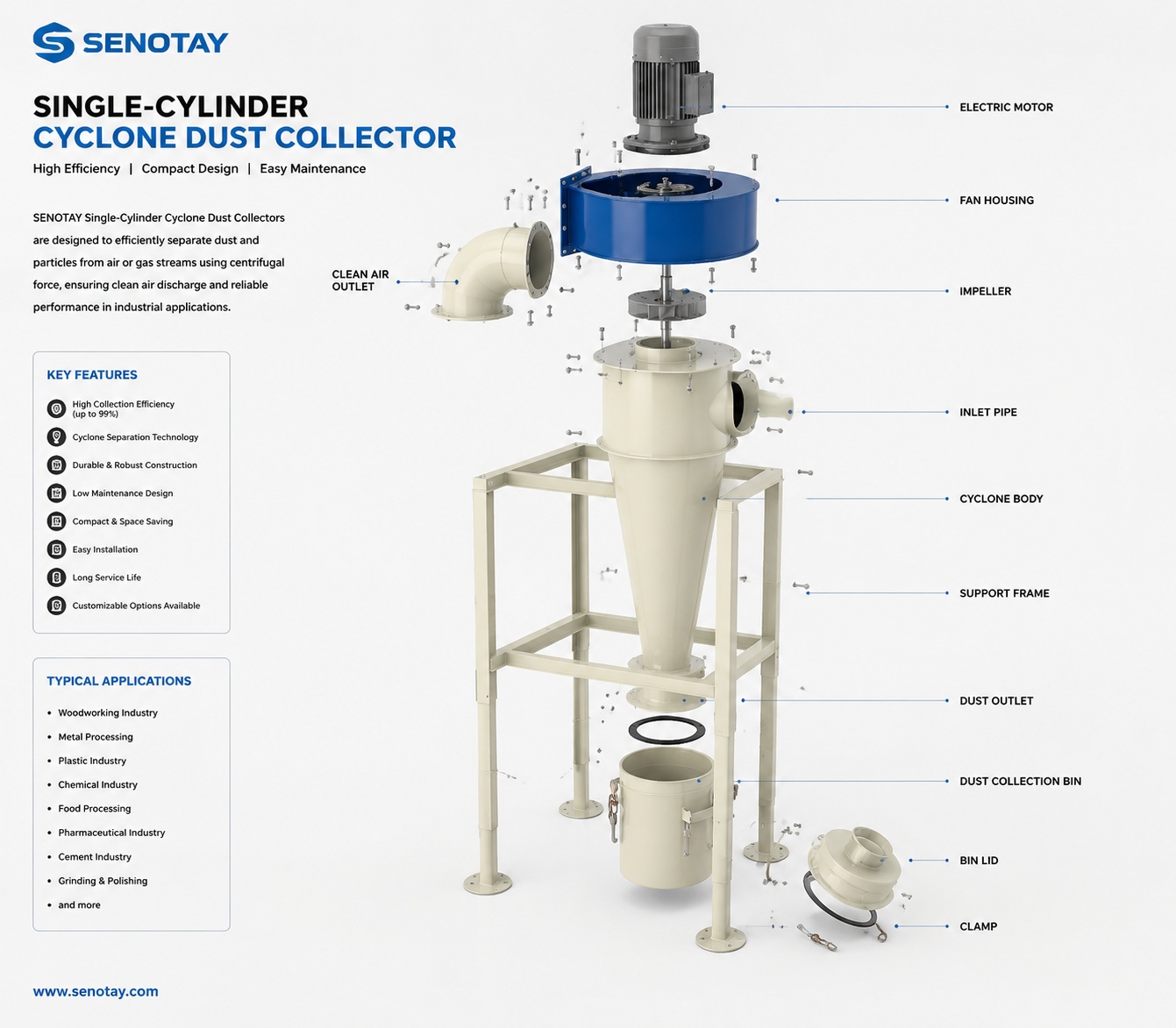 Single-Cylinder Cyclone Dust Collector.jpg