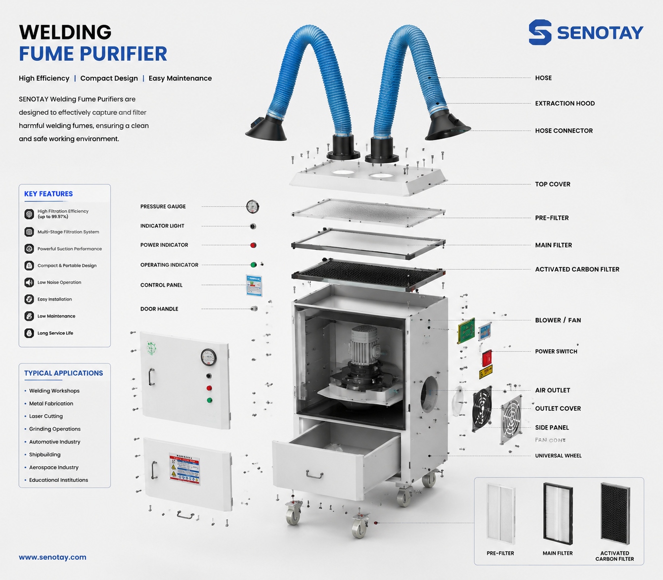 Welding fume purifier diagram and details.jpg Welding fume purifier diagram and details.jpg