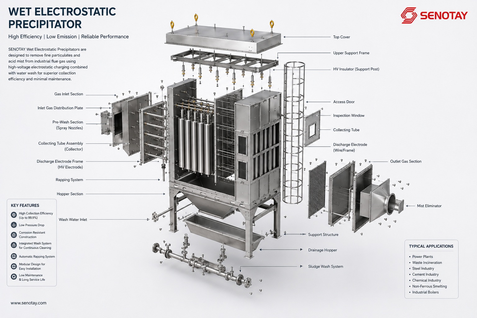 Wet electrostatic precipitator.jpg Wet electrostatic precipitator.jpg