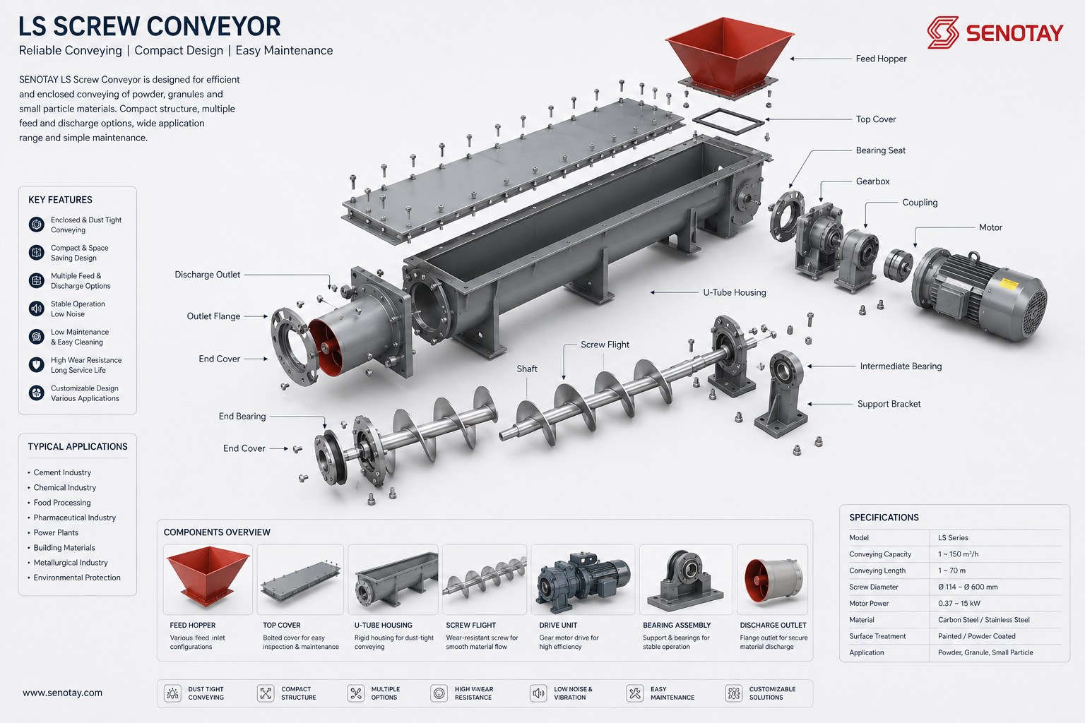 LS Screw Conveyor.jpg