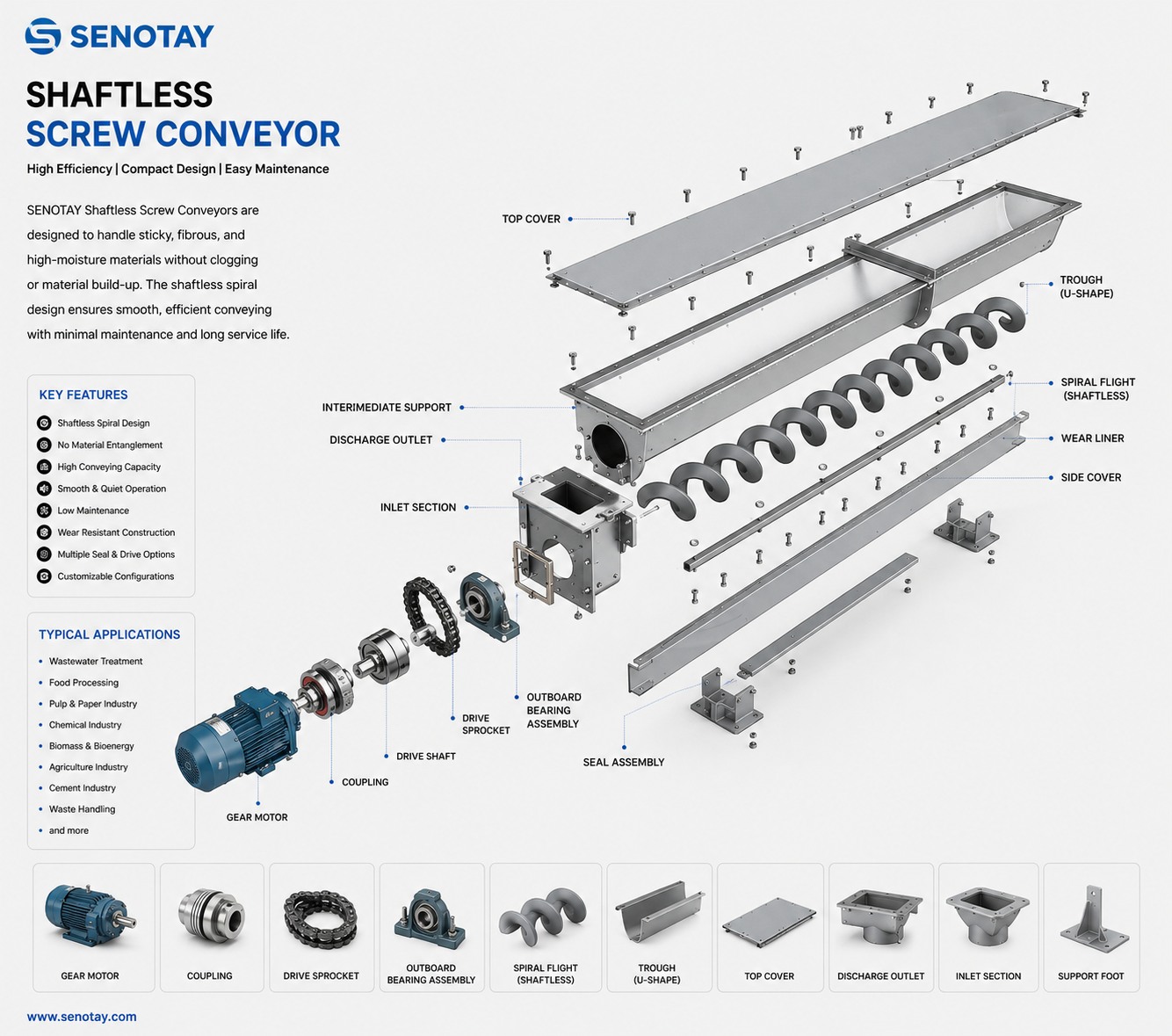 Shaftless Screw Conveyor.png