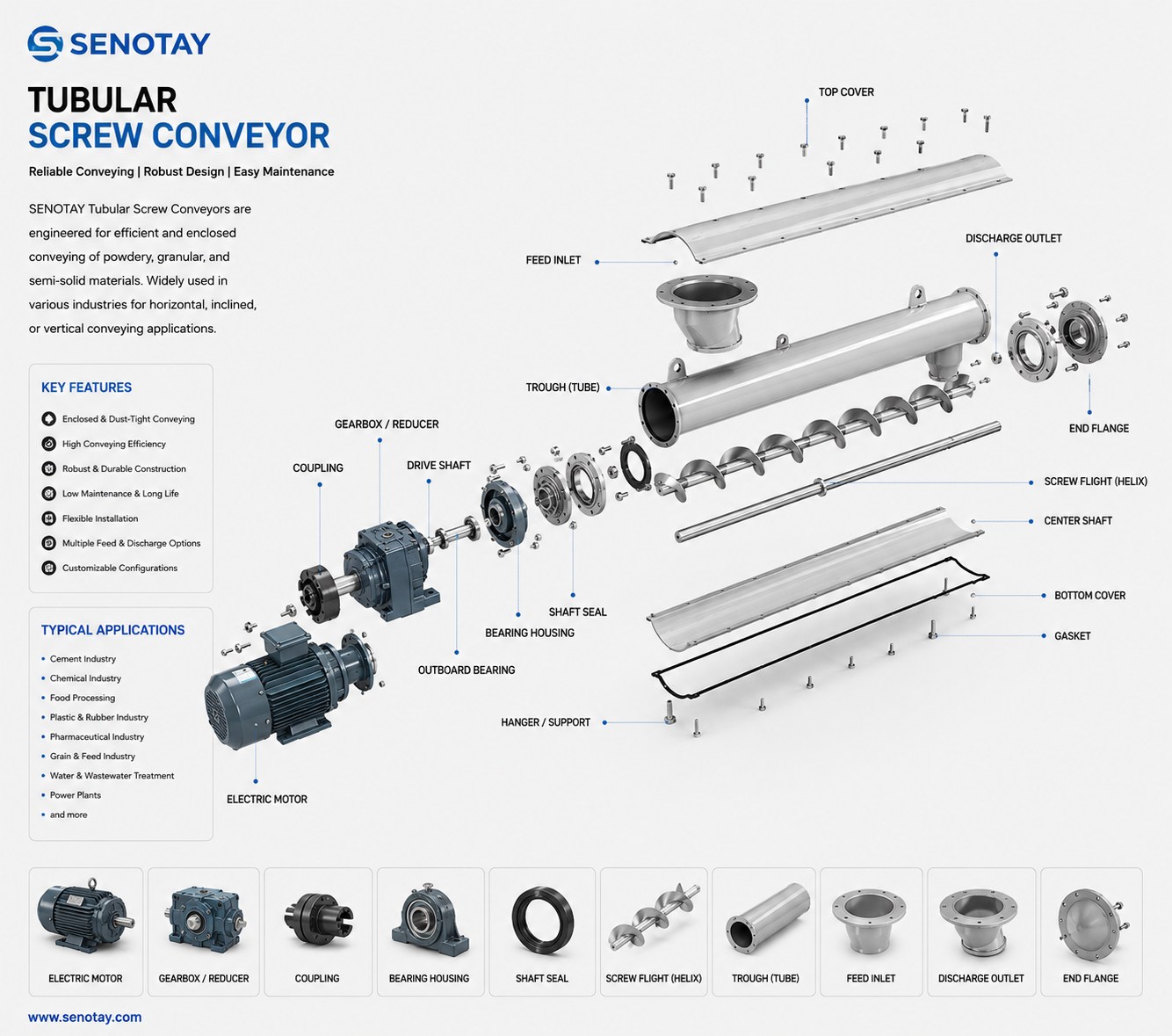 Tubular Screw Conveyor.png Tubular Screw Conveyor.png