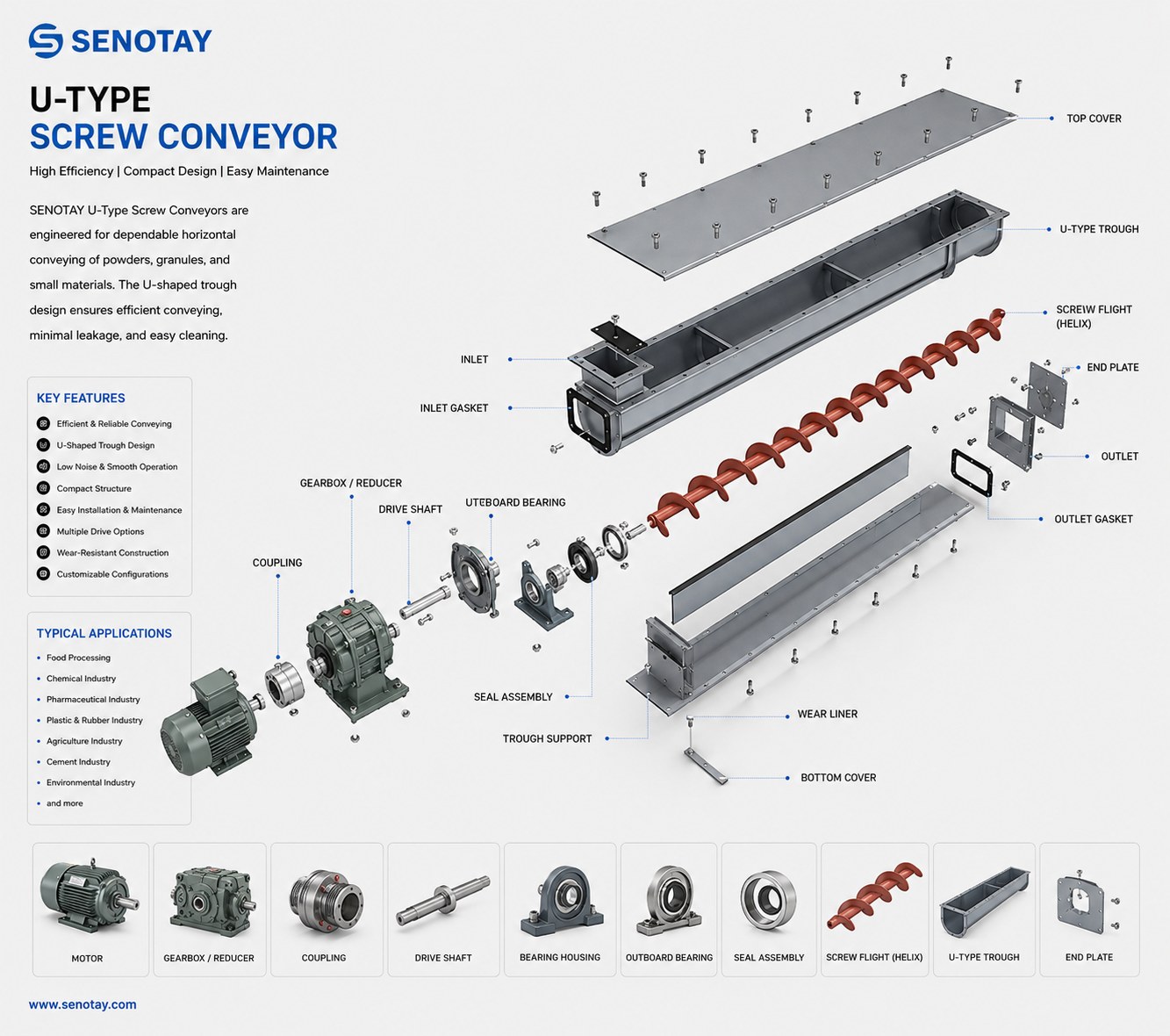 U-type Screw Conveyor.png U-type Screw Conveyor.png
