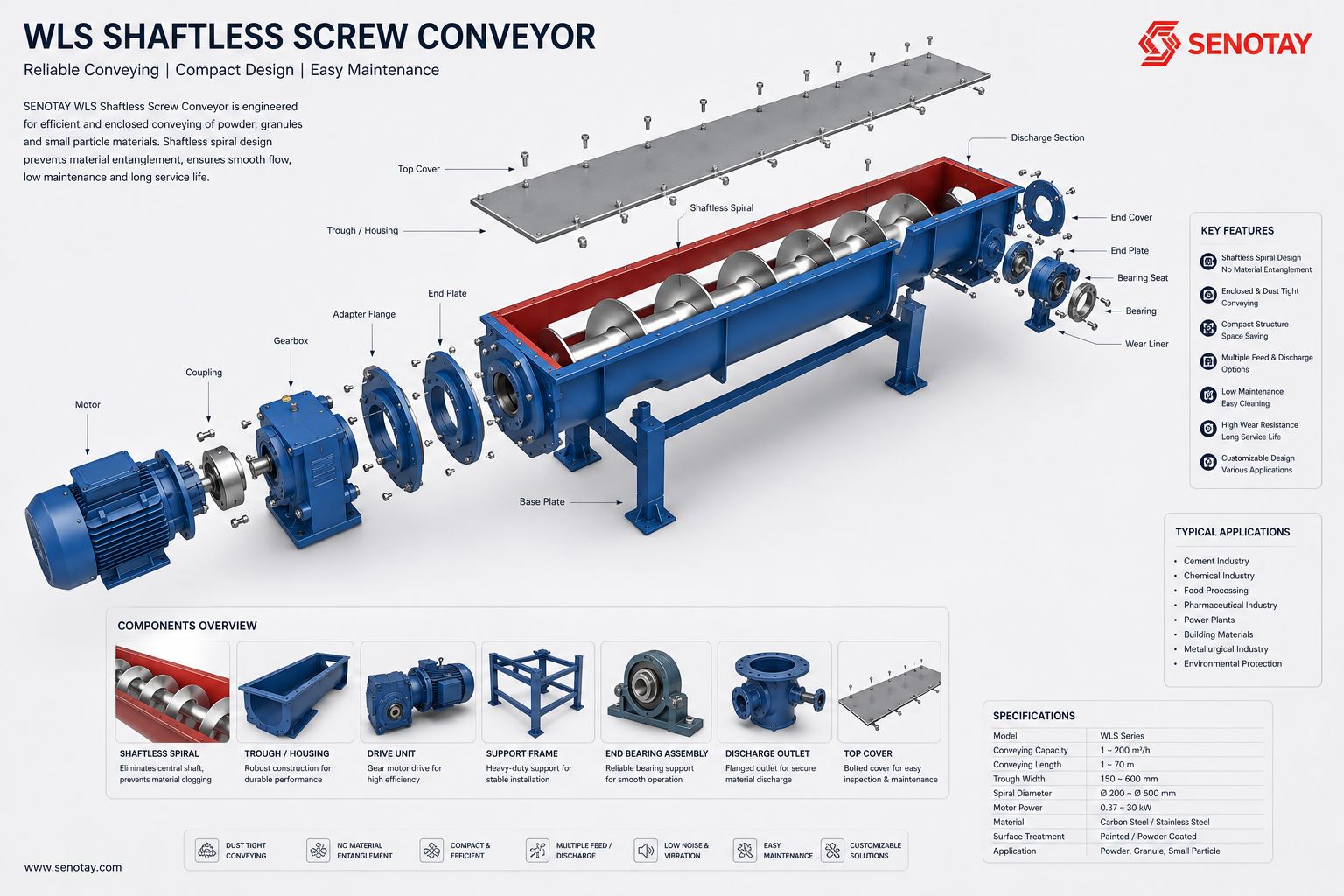 WLS Shaftless Screw Conveyor.png WLS Shaftless Screw Conveyor.png
