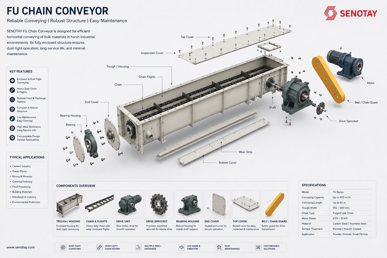 FU Chain Conveyor.jpg