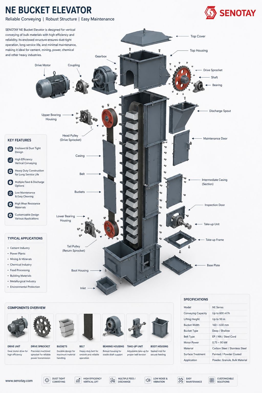 NE Bucket Elevator.jpg NE Bucket Elevator.jpg