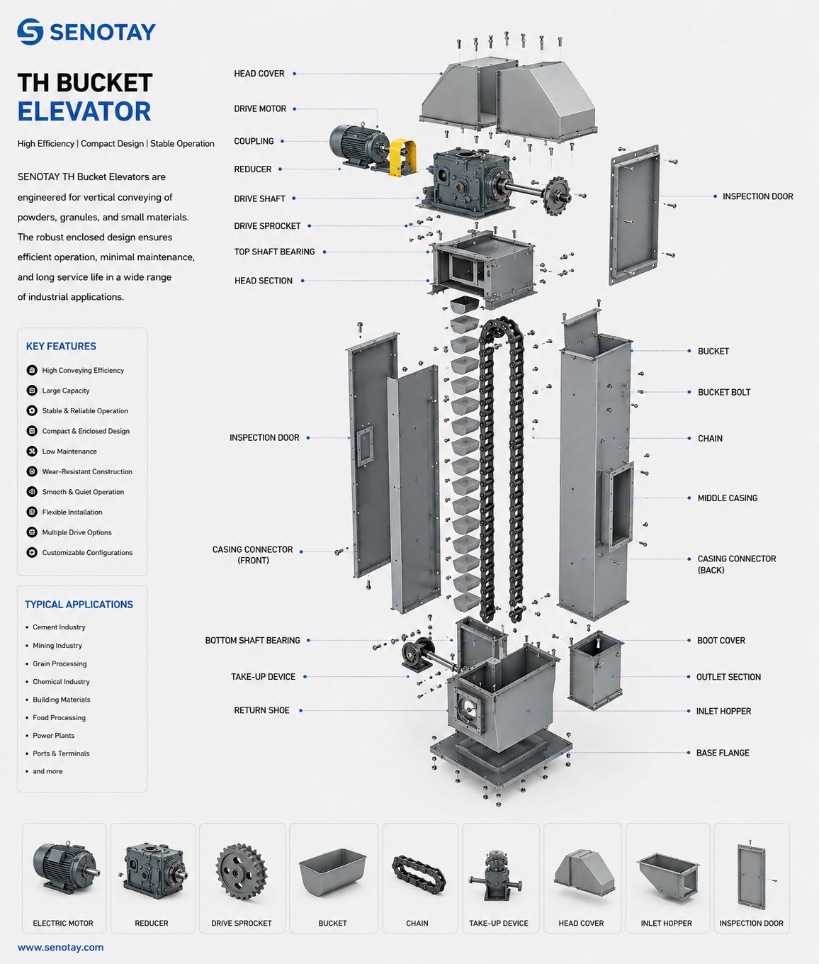 TH Bucket Elevator.jpg TH Bucket Elevator.jpg
