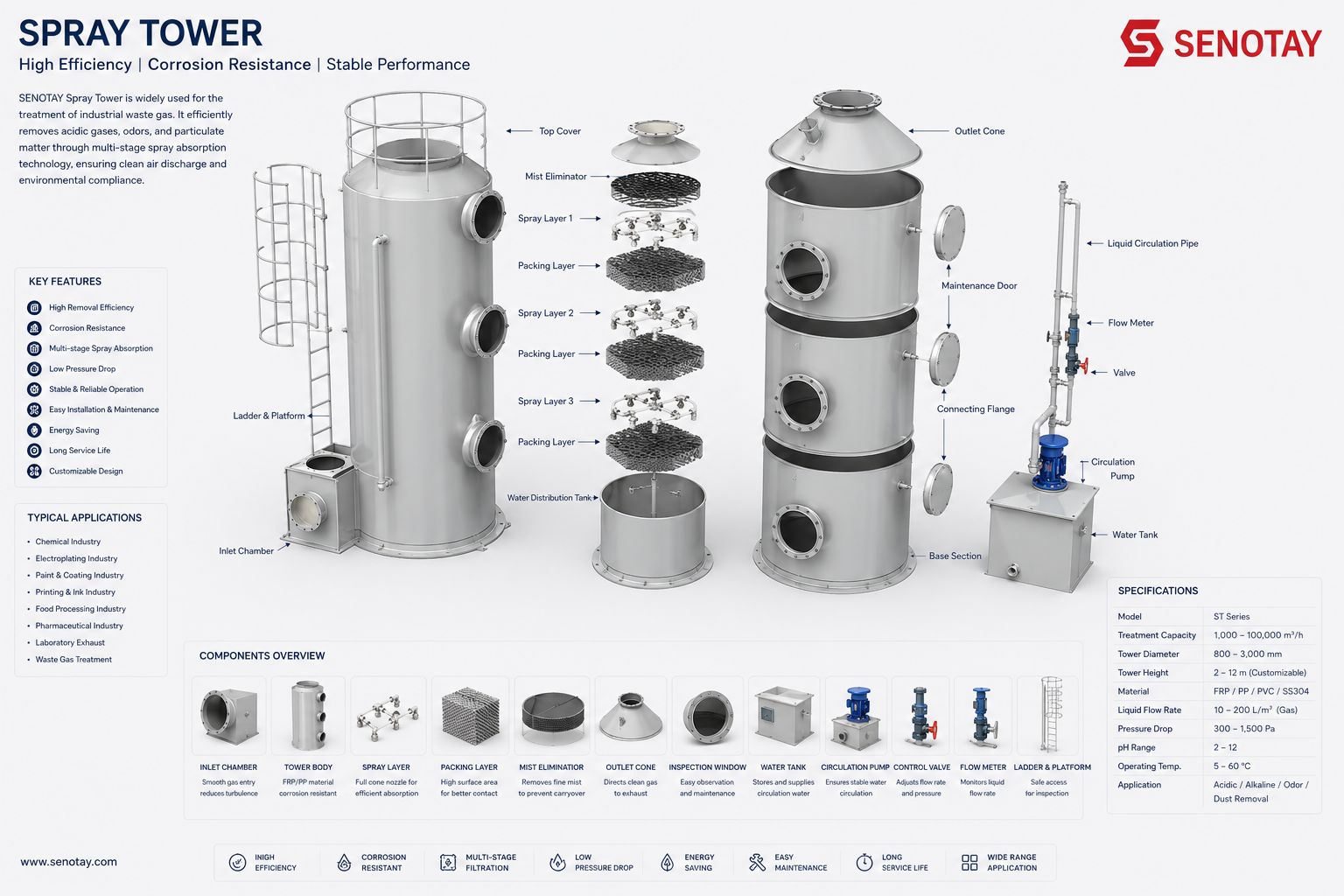 spray tower.jpg