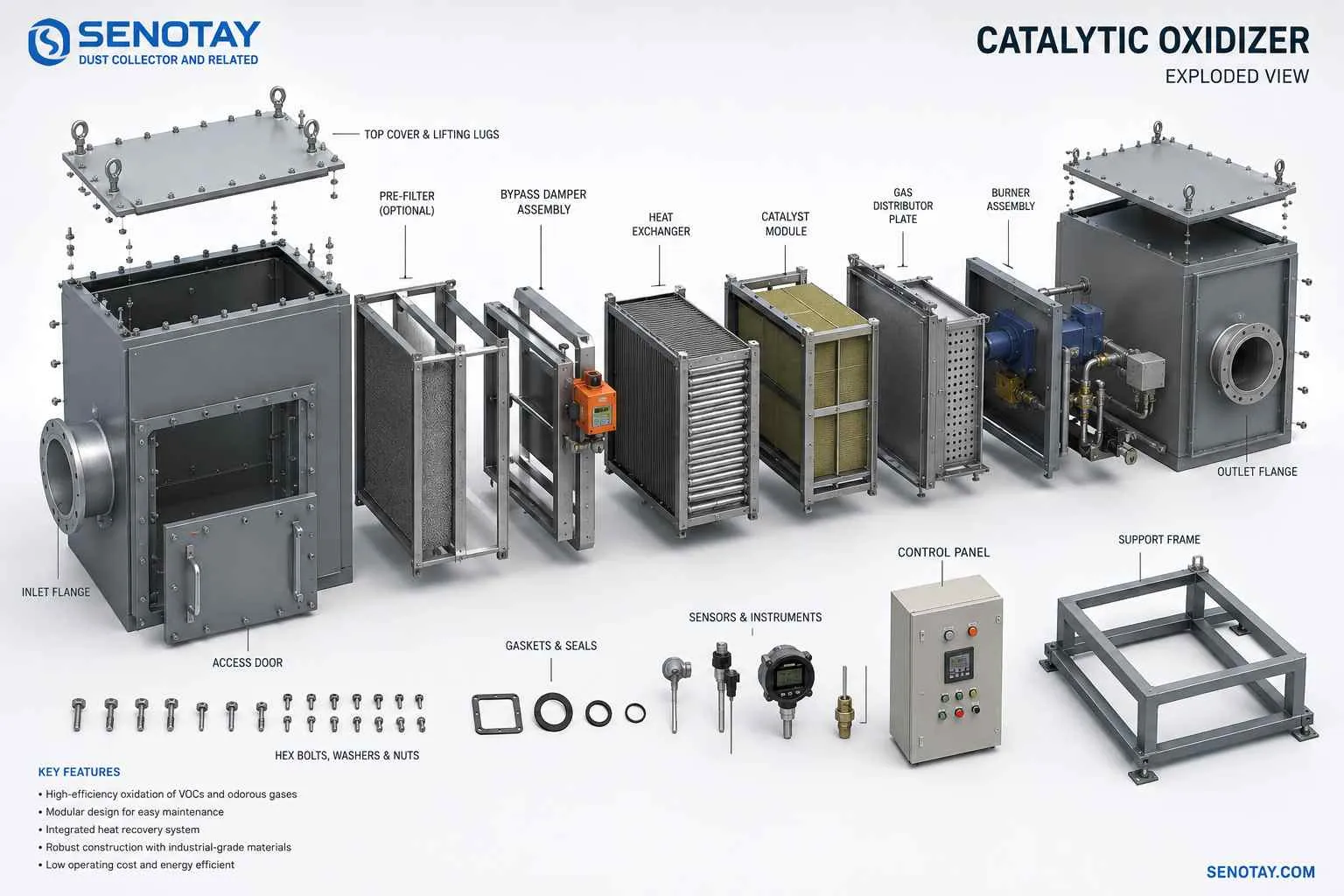 Catalytic Oxidizer.jpg Catalytic Oxidizer.jpg