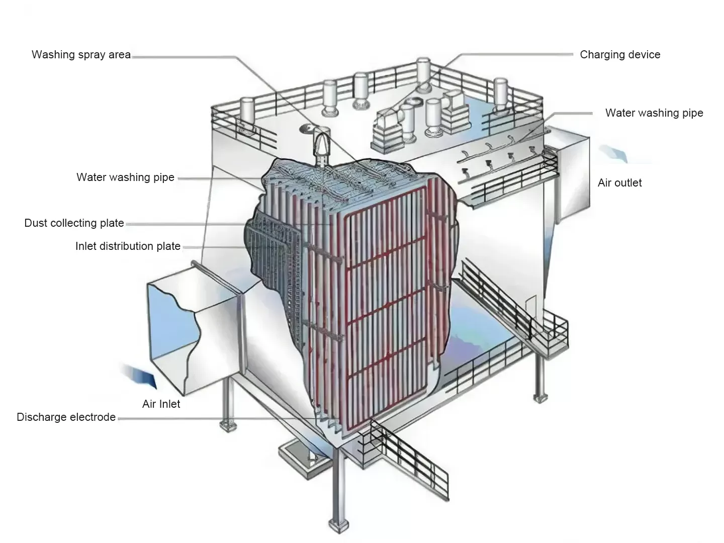The Device of Boiler Dust Collector and Selection of Thermal Insulation Material