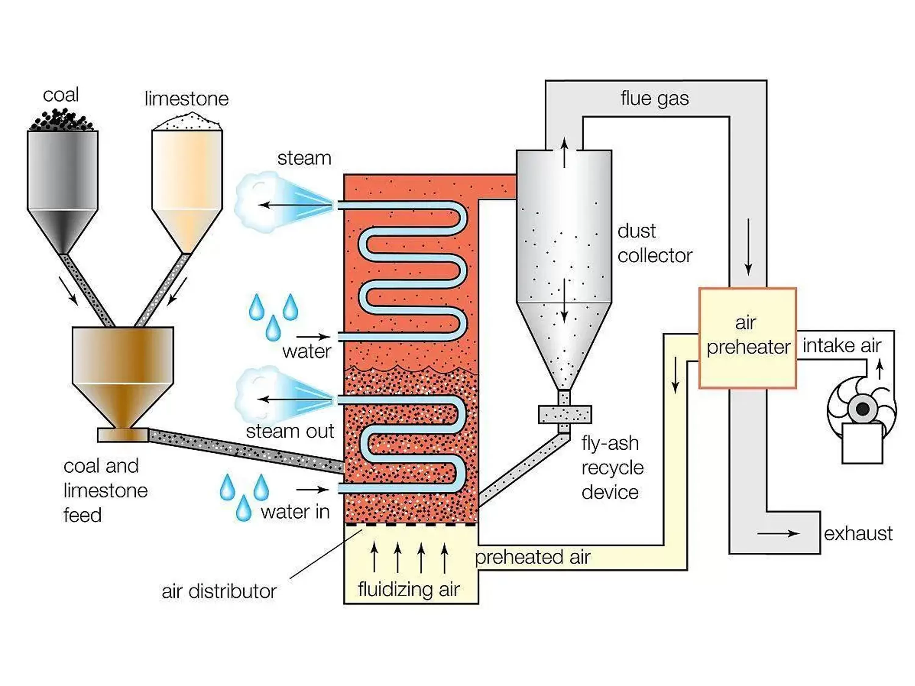 Factors Influencing the Efficiency of Pulse Dust Collector